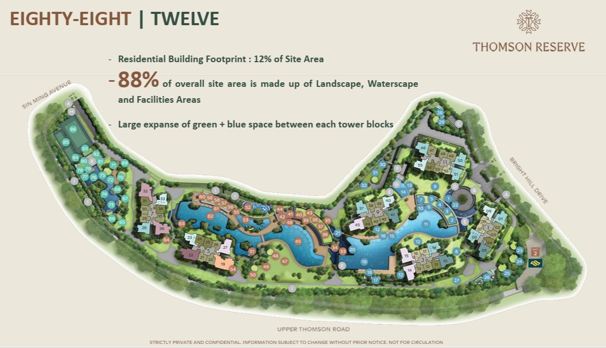 Thomson Reserve site plan — 88% of overall site area is landscape, waterscape and facilities, with residential building footprint at 12%, Upper Thomson Road and Bright Hill Drive